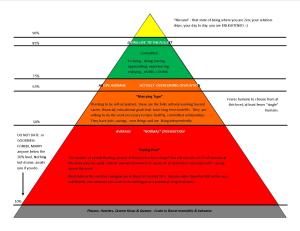 The Relationship Pyramid (ta-daaa)